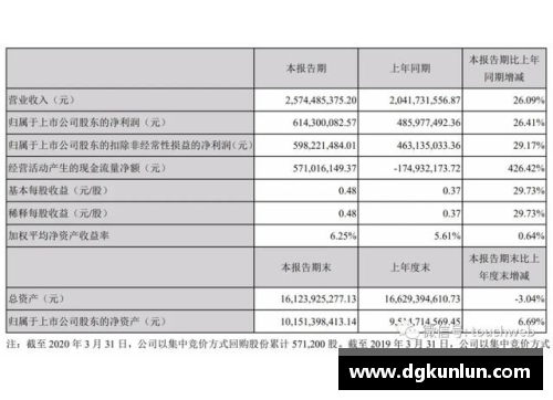 众彩网完美世界第一季营收25.7亿，创始人池宇峰半年套现16亿-新的财富传奇