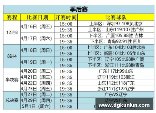 众彩网计算！CBA总决赛时间表公布，广东横扫北京再战江苏 - 副本